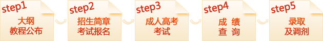成人高考报考流程