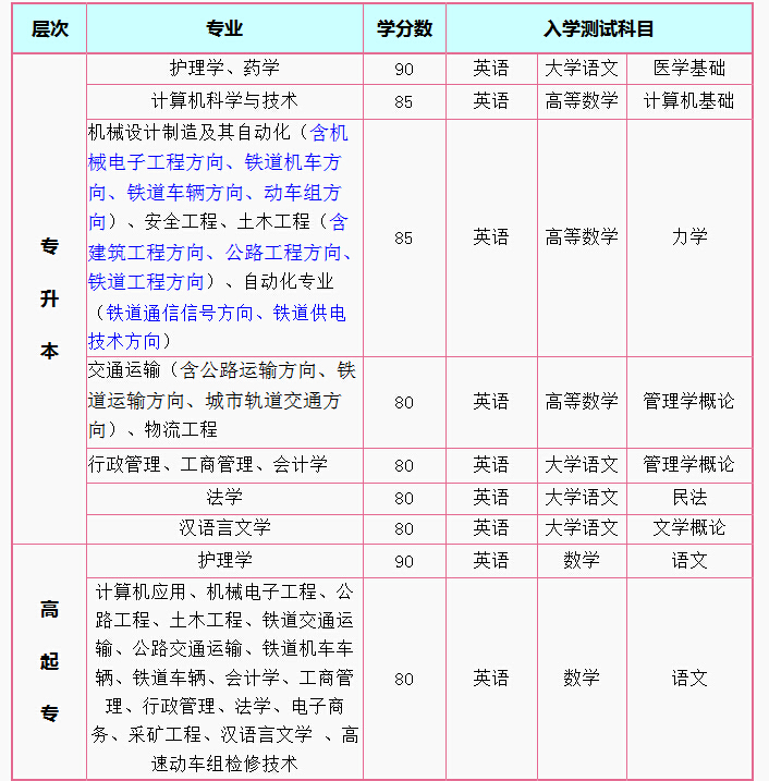 中南大学网络教育专业