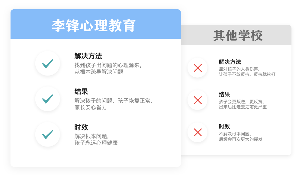 专业心理疏导的优势在哪里