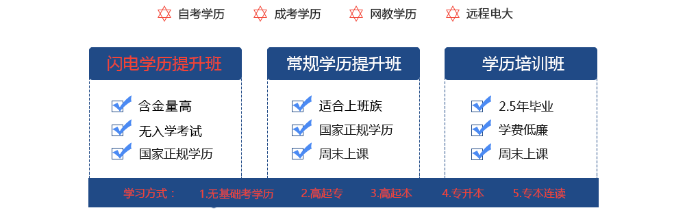 现在是成人高考报名咨询的高峰期吗